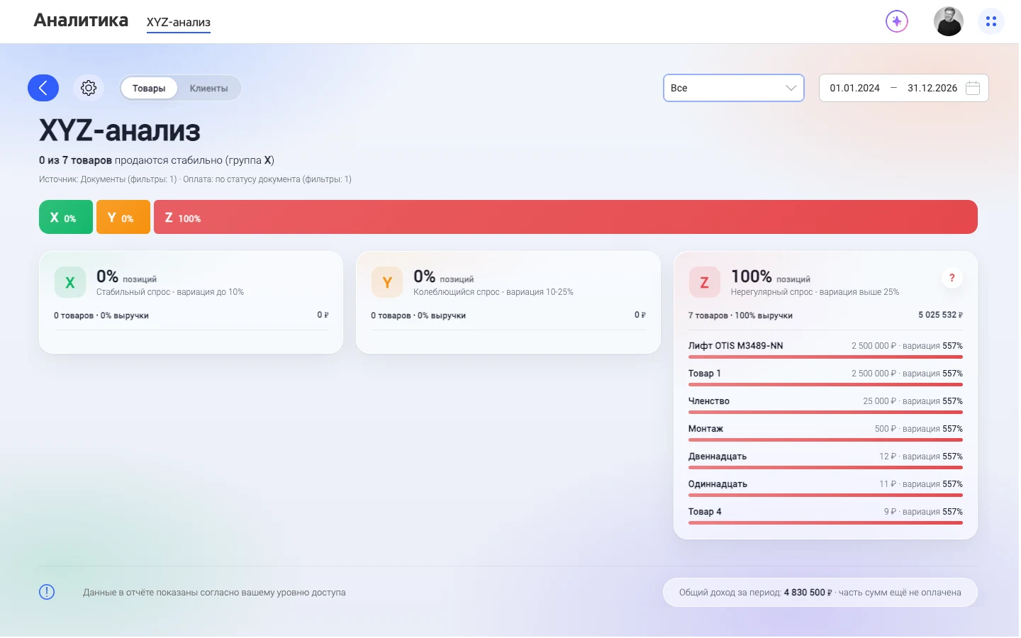 XYZ-анализ товаров: полоса долей, группы X, Y, Z с вариацией у каждой позиции и строка дохода за период